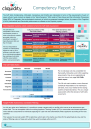 Soft Skills Matrix infosheet